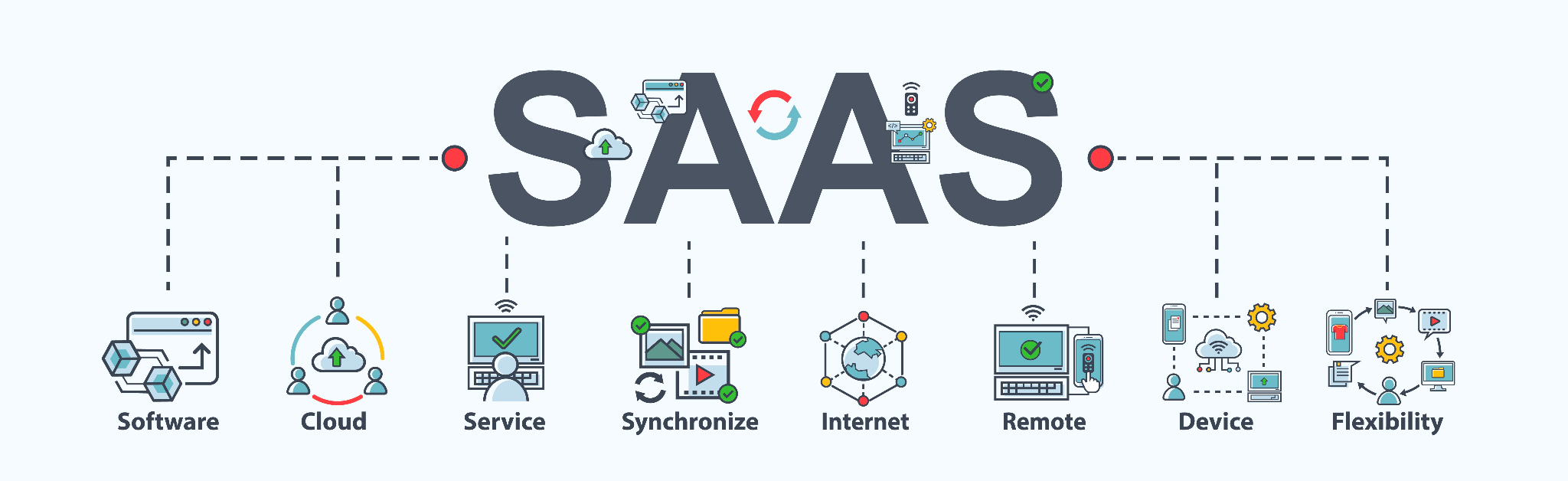 saas-driving-the-finance-industry